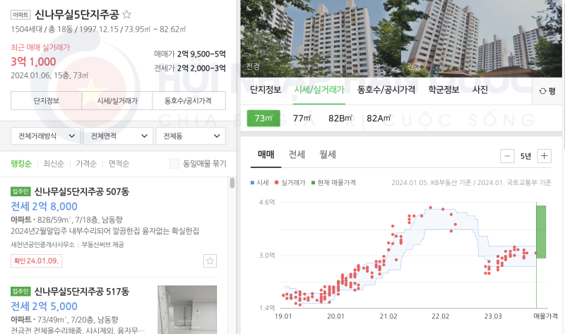 Tìm thông tin toà nhà bạn quan tâm bằng cách gõ tên trên Naver Map